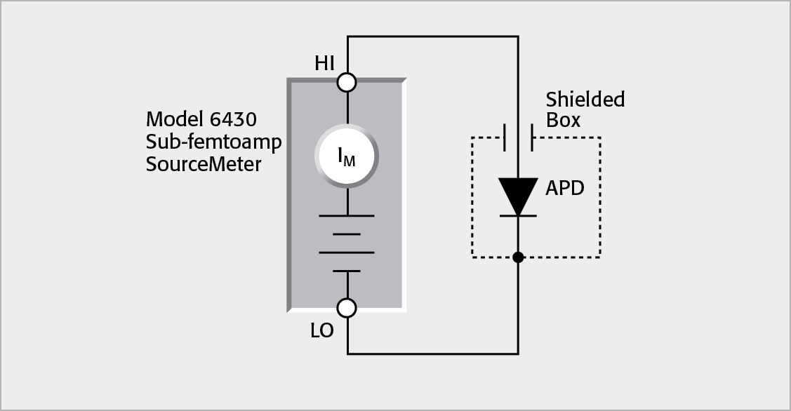 APD Connected to a Model 6430 Sub-Femtoamp Remote SourceMeter SMU Instrument