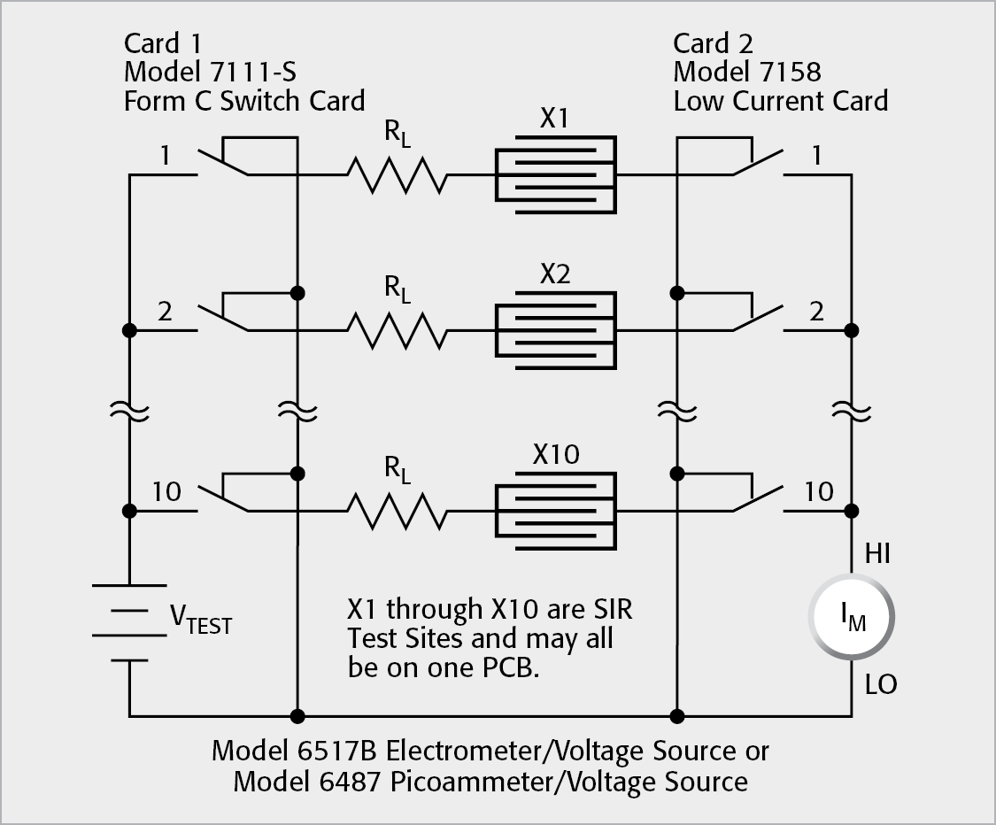 SIR Test System to Measure Ten Test Sites