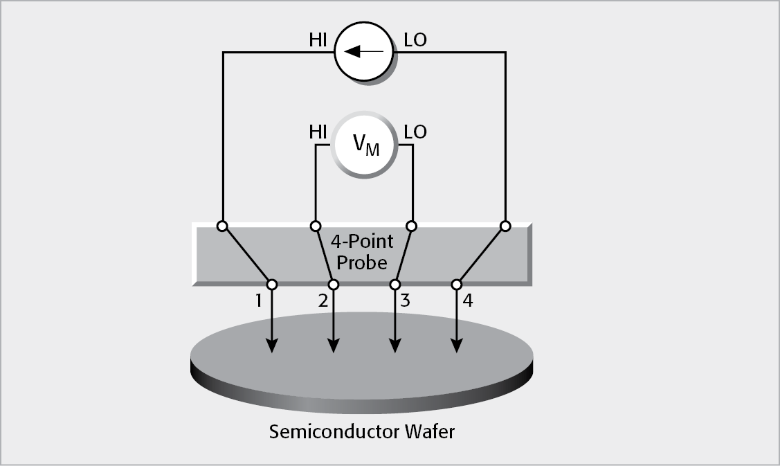 Four-Point Collinear Probe Method of Measuring R>esistivity