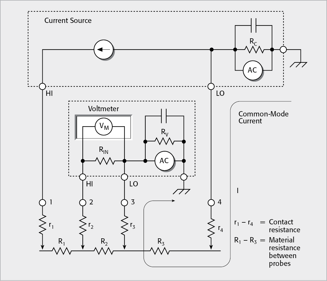 Realistic Circuit of the Four-Point Collinear Probe Method