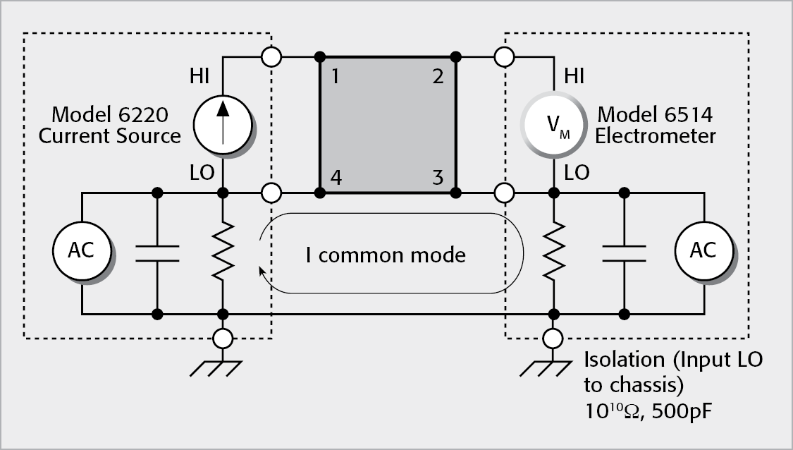 Erroneous Measurements Caused by Common-Mode Problems