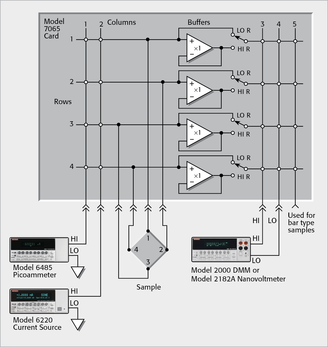 van der Pauw Measurement System