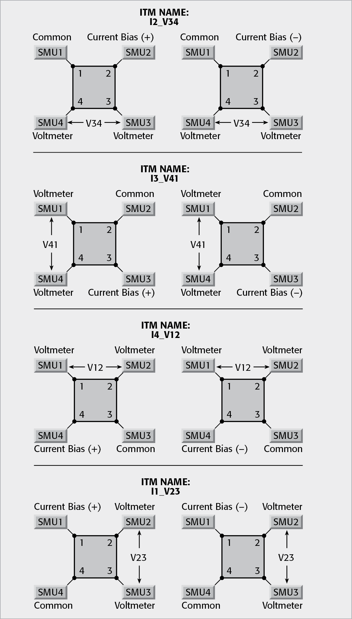 Model 4200-SCS SMU Configurations for van der Pauw Measurements