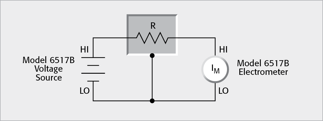 Connecting the Model 6517B Electrometer for Voltage Coefficient Testing