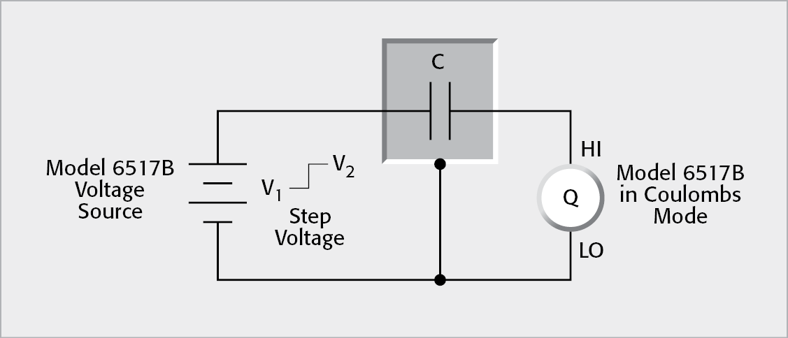 Capacitance Measurement Using Model 6517B Electrometer