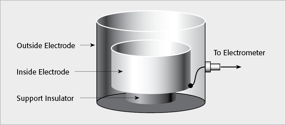 Faraday Cup