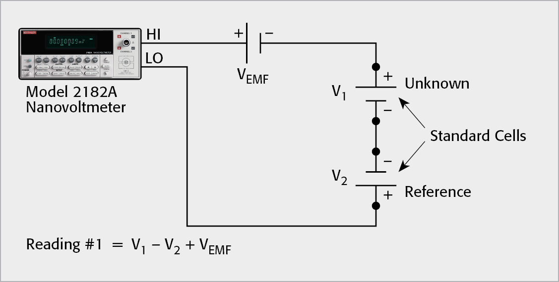 Connections for Standard Cell Comparison, Reading #1