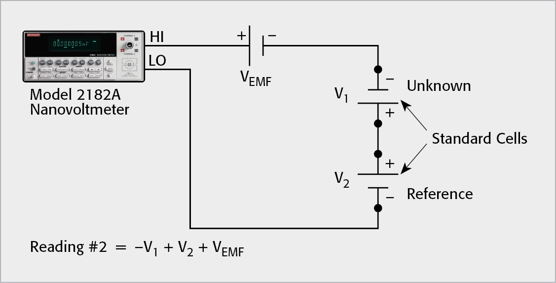 Connections for Standard Cell Comparison, Reading #2