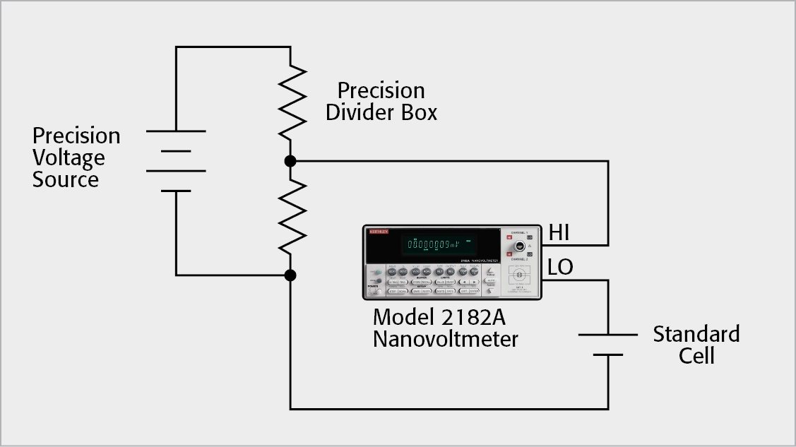 Connections for Comparing Precision DC Source to Standard Cell