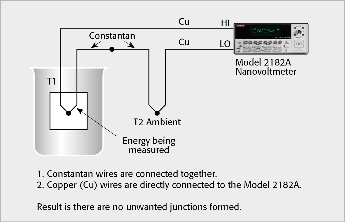 Microcalorimeter with Differential Temperature Measurement