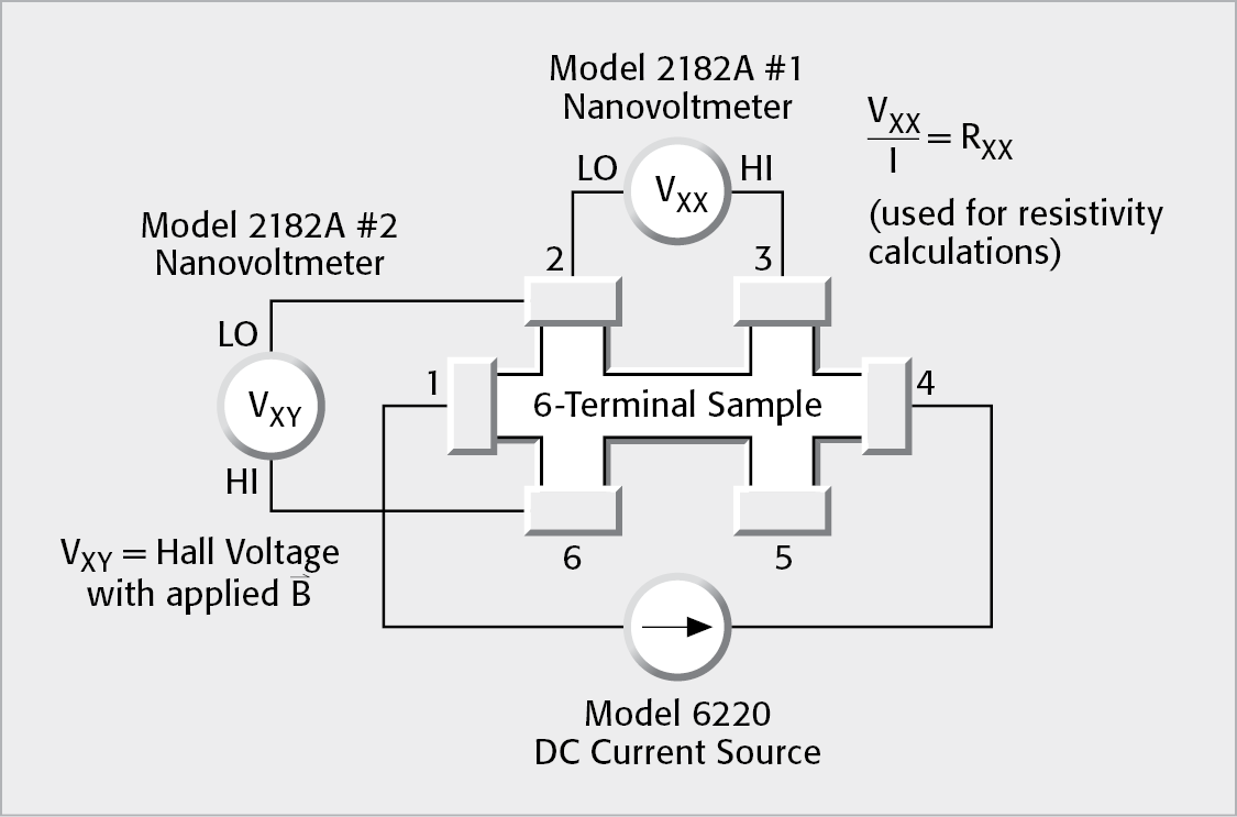 Example Test Configuration for Finding Hall Voltage with a Six-Terminal Bridge Sample