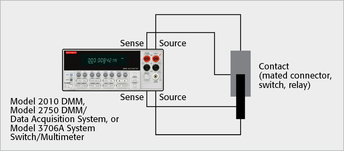 Using a DMM to Measure Four-Wire Resistance Across Contact