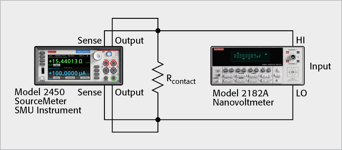 Using a Model 2182A Nanovoltmeter and Model 2450 SourceMeter SMU Instrument to Measure Contact Resistance