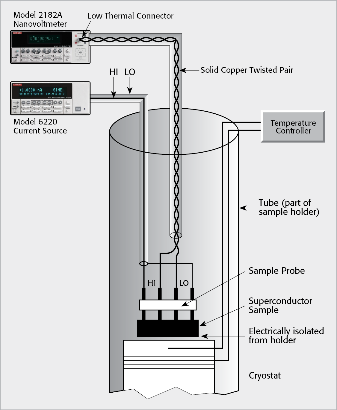 Superconductor Resistance Test System