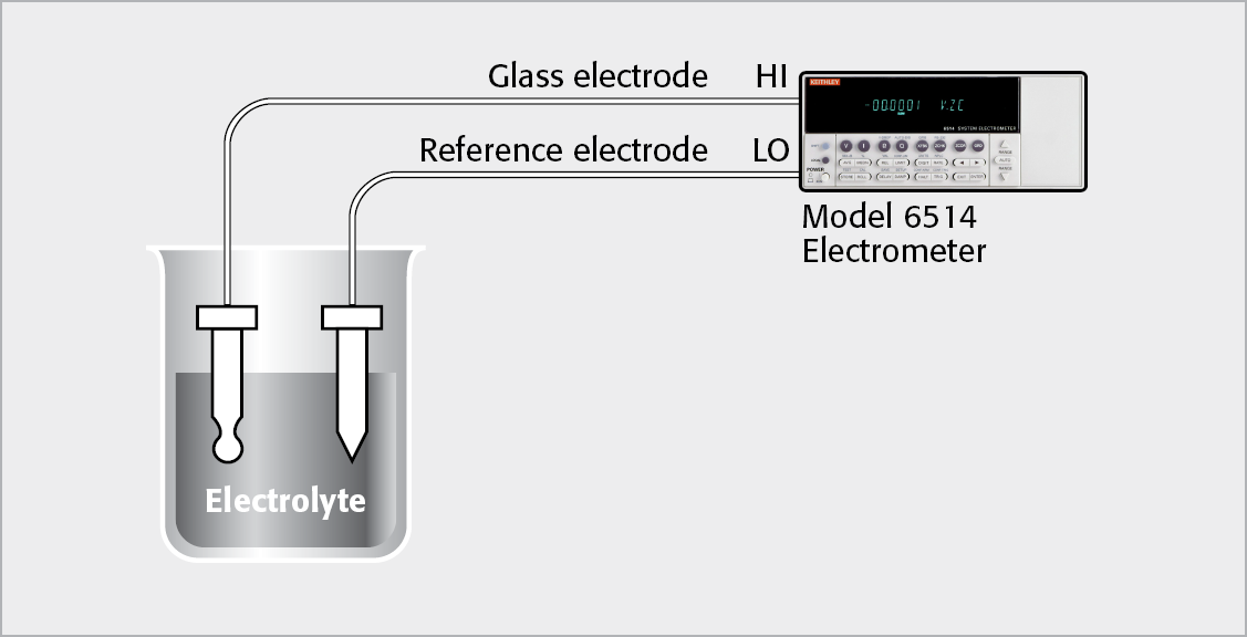 pH Electrode System