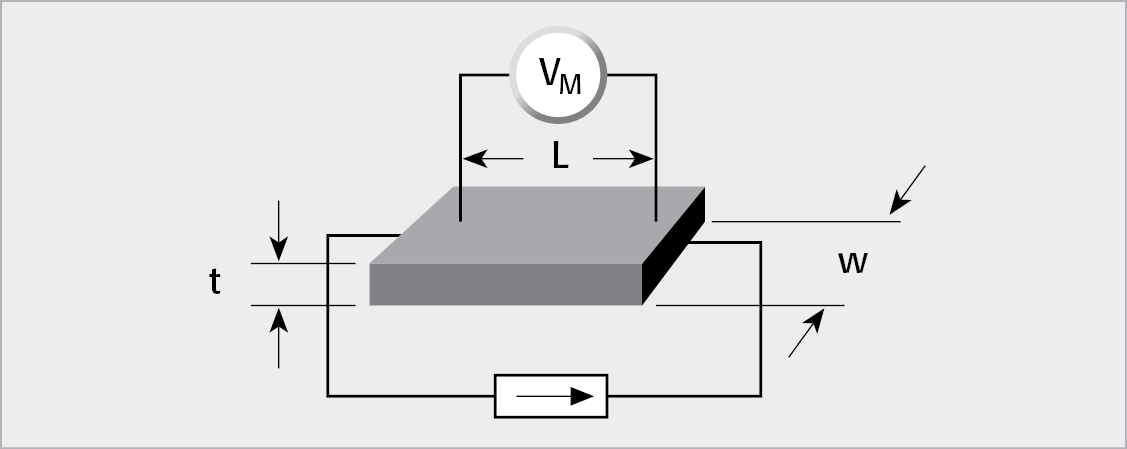 Measuring Resistivity of Metal Bar