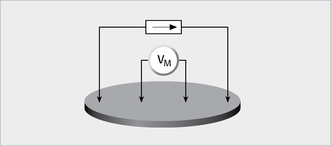 Using a Four-Point Collinear Probe on Wafer