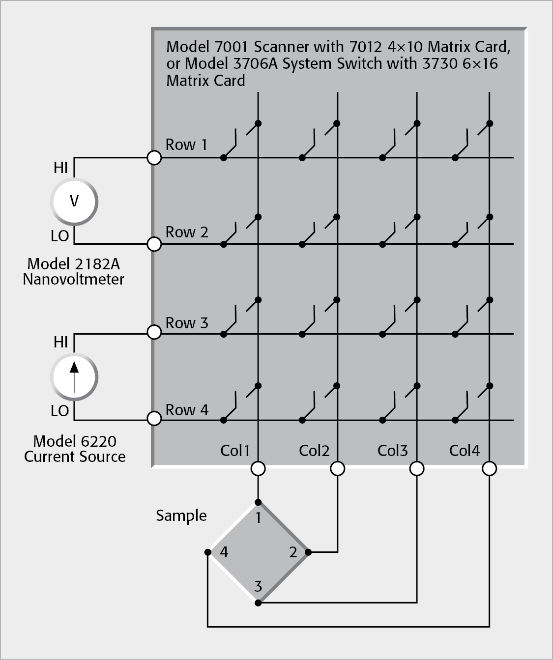 van der Pauw Connections Using Matrix Switching