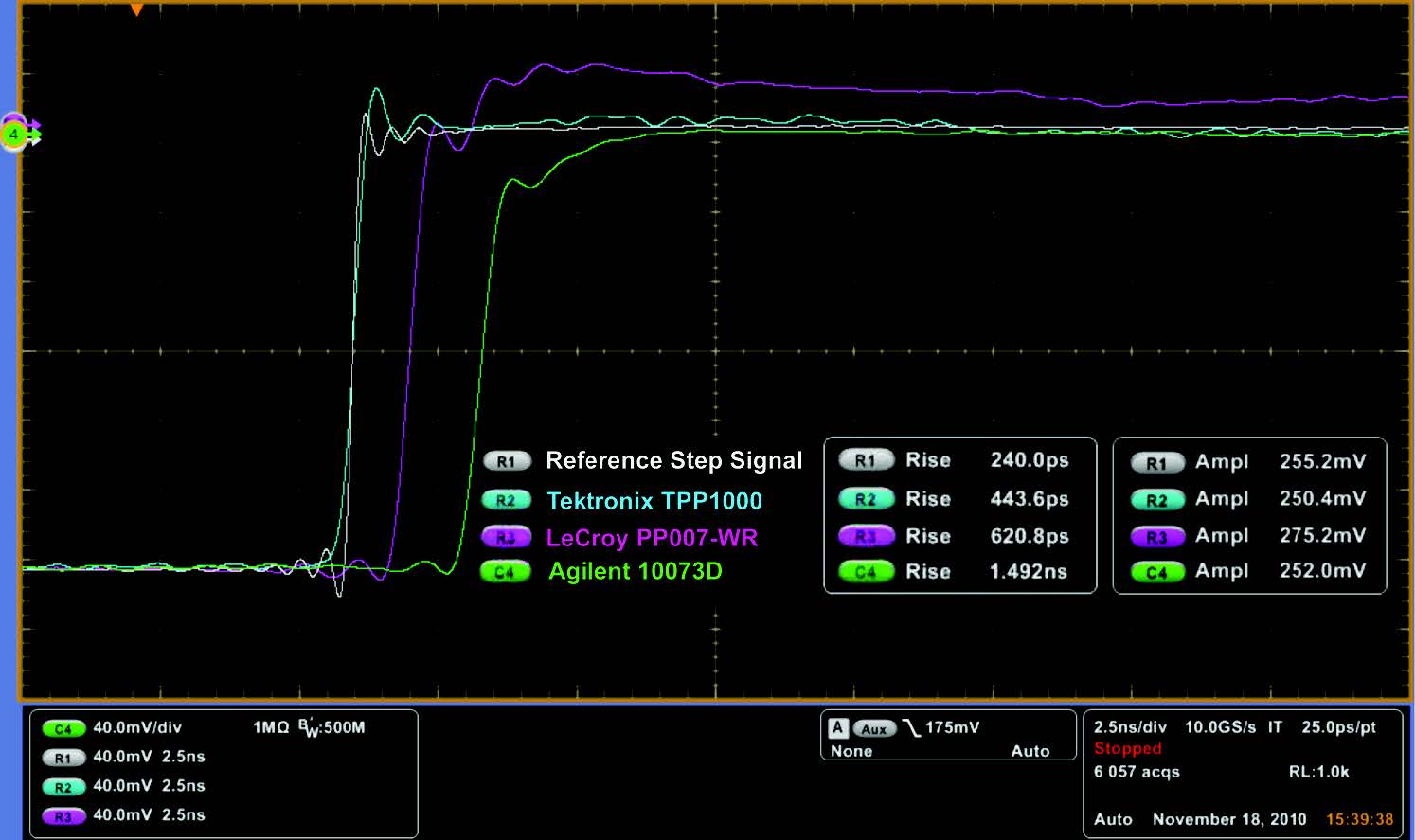 Minimize-probe-loading-low-capacitance-probes-Application