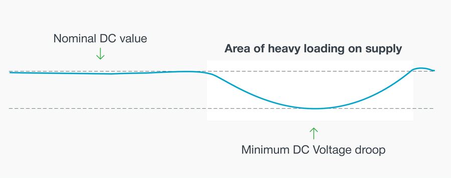 DC voltage drop measured