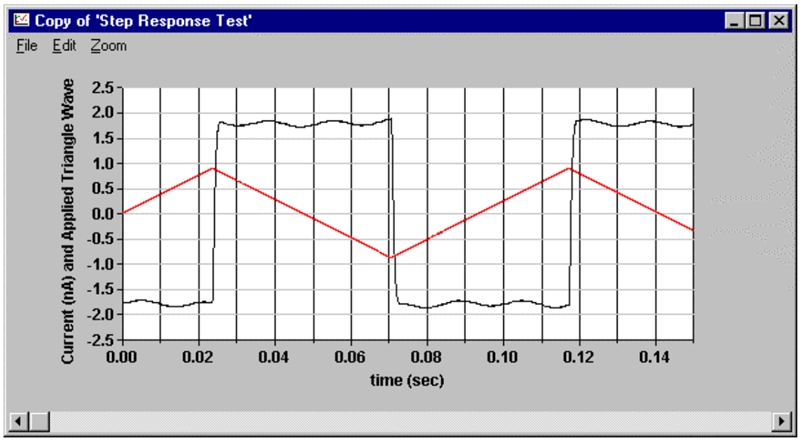 How fast can I make measurements with a Picoammeter? | Tektronix