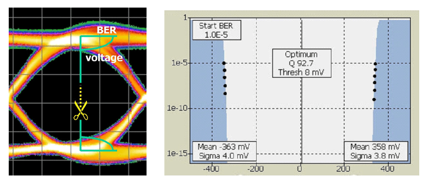 moving BERT decision point in voltage