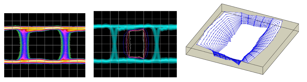 eye diagram BER contour eye bow