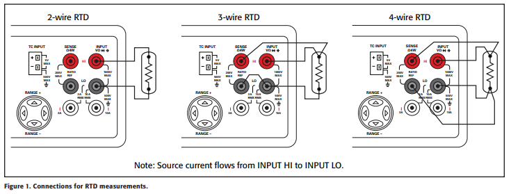 Making Temperature Measurements with the Model 2110 | Tektronix