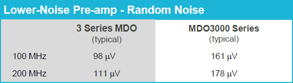 MDO3022 - OSCILLOSCOPIO DIGITALE 200 MHZ, 2 CH +RF - Giakova