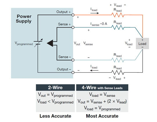 2230 High Power Programmable Power Supplies | Tektronix