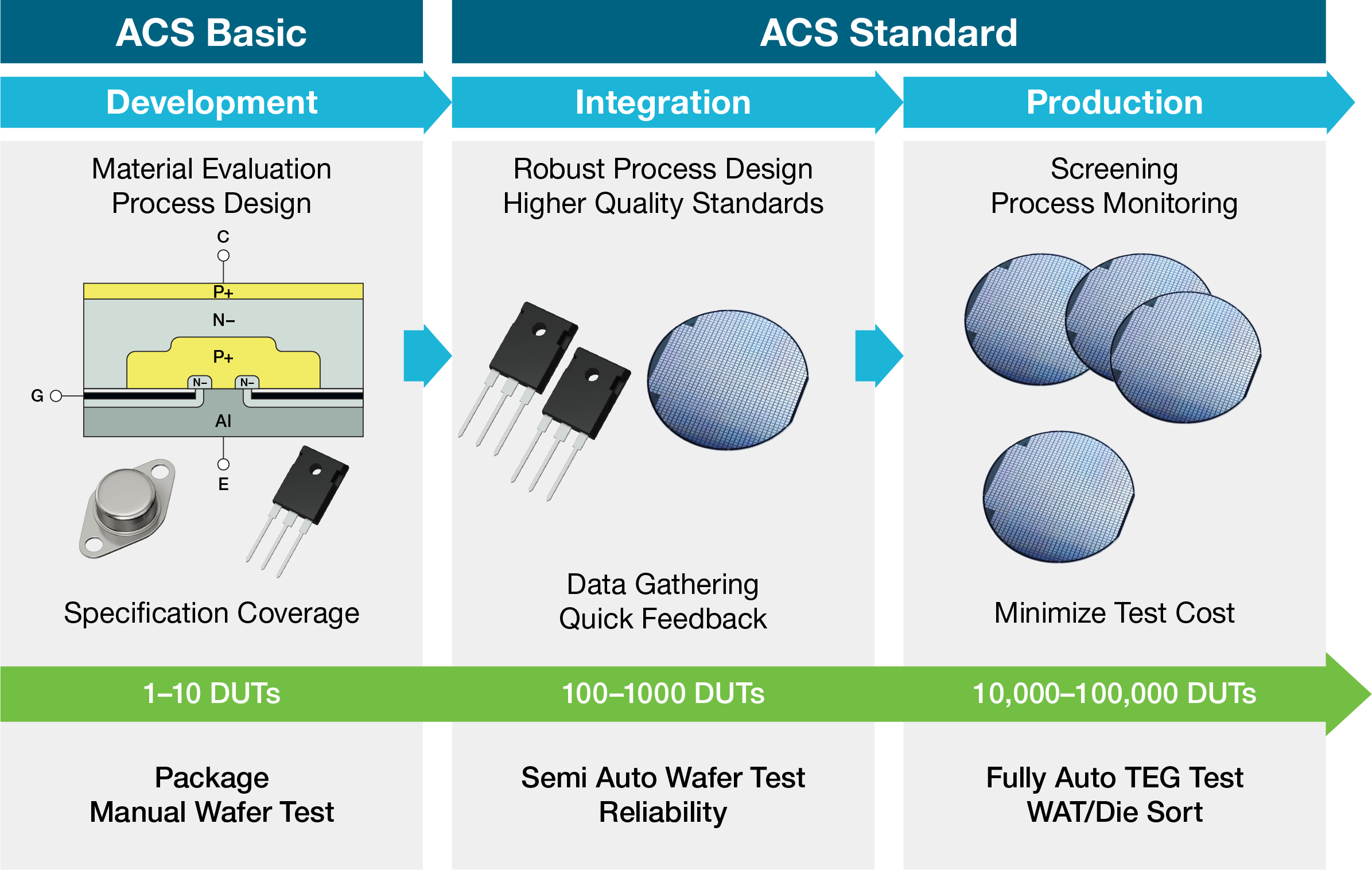 ケースレー自動特性評価スイート（ACS）ソフトウェア | テクトロニクス