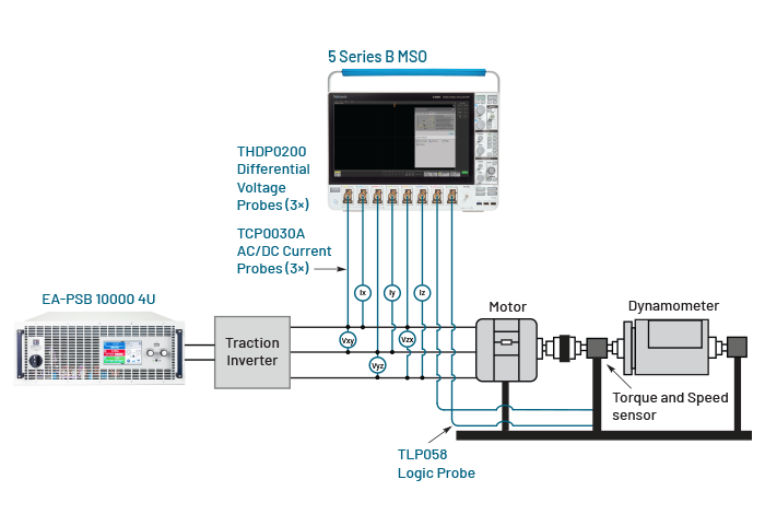 EV traction inverter diagram 5 Series B EA