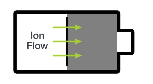 New Norms On Ev Battery: EV battery safety norms execution