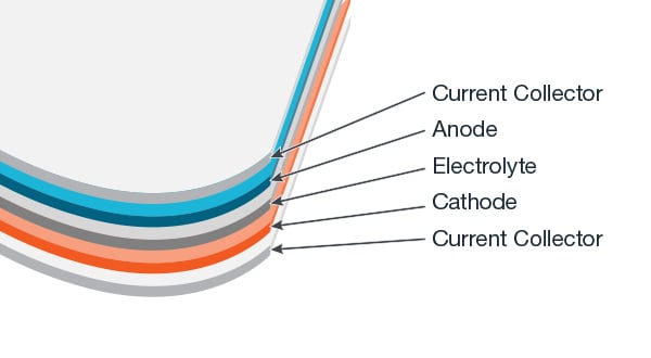 Test de résistance interne de batterie au Lithium,mise à niveau