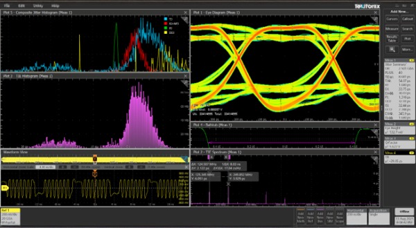 Jitter analysis using Tektronix's DJA software reveals a 2.5 Gb/s link with dominant periodic jitter at ~125MHz, significant DDJ from ISI, and measurable DCD—pointing to clock or power-supply coupling as likely root causes.