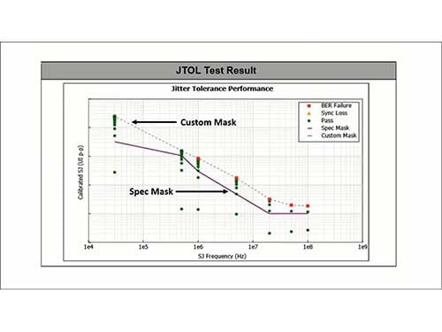 PCI Express Stress Eye