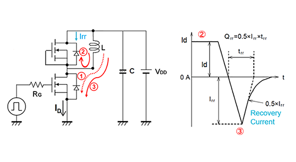 Double Pulse Testing | Tektronix