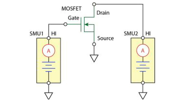 Tektronix IV Characterization circuit diagram showing a two-channel SMU in use for I-V characterization of a MOSFET