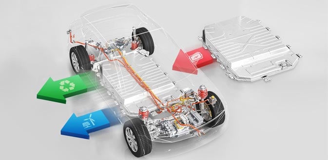 EV battery system with recycling and energy flow arrows