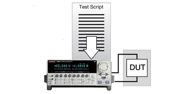 Test Instrument Programming