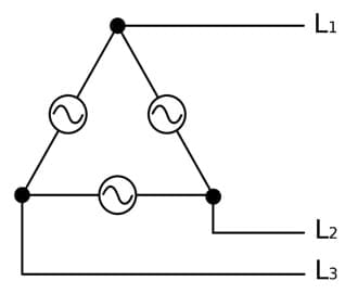 Power supplies input current is rated at low line conditions which is typically 90% of the nominal AC line.