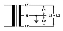 Power supplies input current is rated at low line conditions which is typically 90% of the nominal AC line.