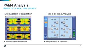 400G Networking and 28GBd56GBd Testing Are you Ready