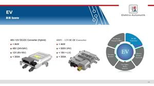 Advantages of Using Bidirectional Regenerative DC Supplies for EV Power and Drivetrain Test_en