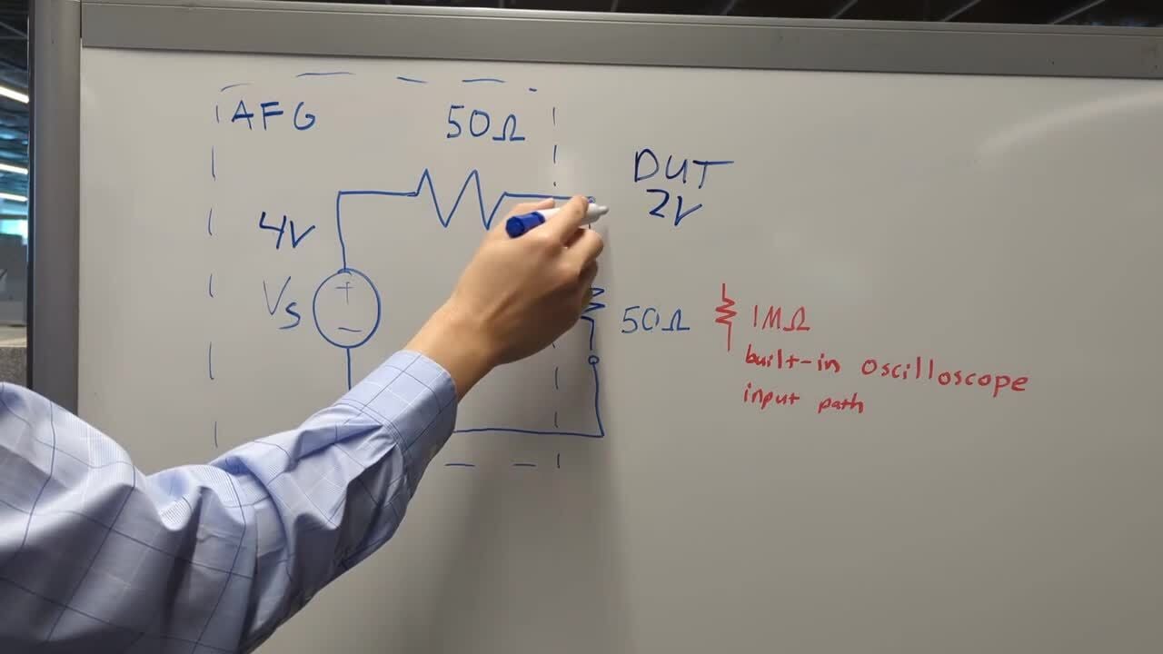Impedance Mismatch