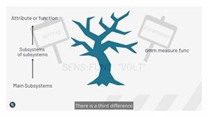 Intro to TSP - The TSP Language_en
