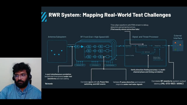 Multi Channel RF Analysis for Radar and SATCOM_en