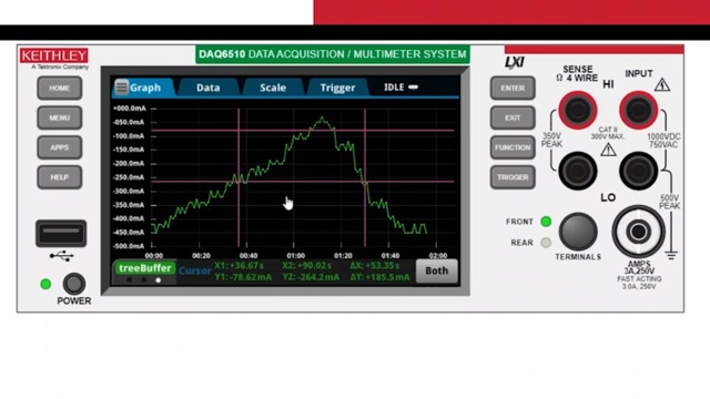 Touch, Test Invent: Keithley Touchscreen UI