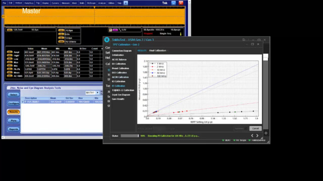 USB4® Receiver Calibration and Test Automation Software for the