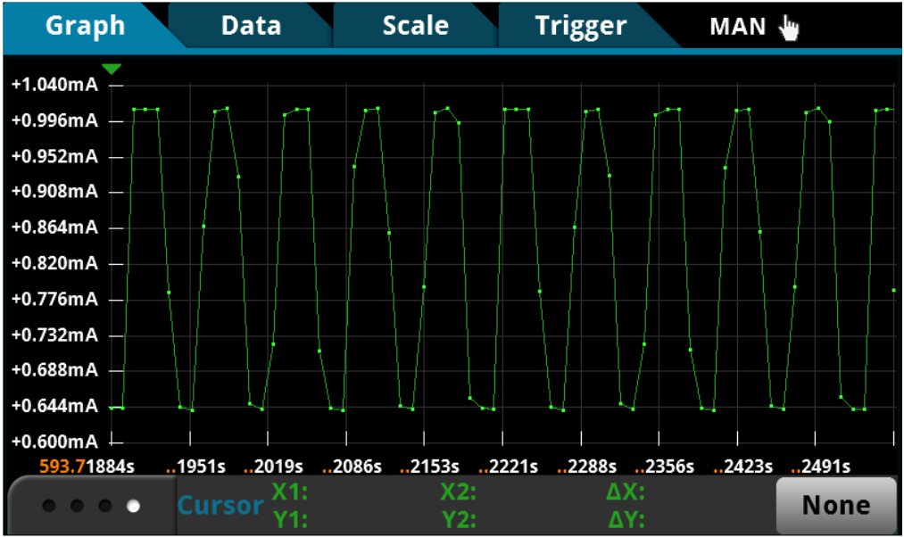 Low-speed sample rate